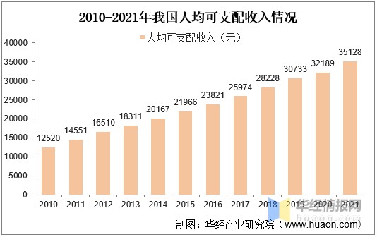 2021年中国商品房市场供需现状分析「图」