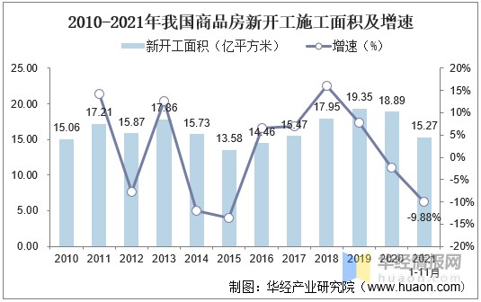 2021年中国商品房市场供需现状分析「图」