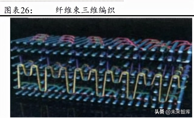 军工行业导弹产业链之导弹头罩专题研究