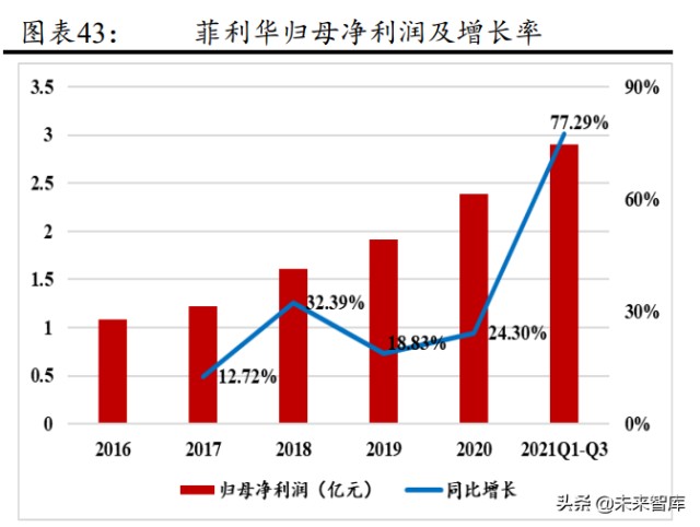 军工行业导弹产业链之导弹头罩专题研究