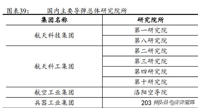 军工行业导弹产业链之导弹头罩专题研究