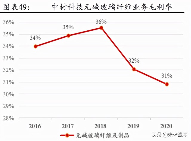 军工行业导弹产业链之导弹头罩专题研究