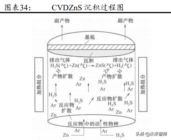 军工行业导弹产业链之导弹头罩专题研究