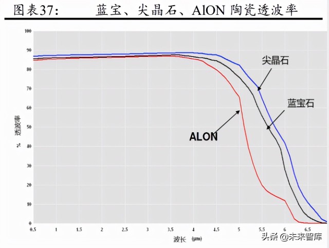 军工行业导弹产业链之导弹头罩专题研究