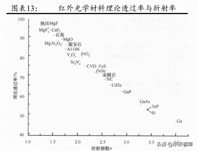 军工行业导弹产业链之导弹头罩专题研究