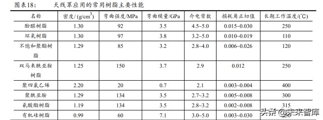 军工行业导弹产业链之导弹头罩专题研究