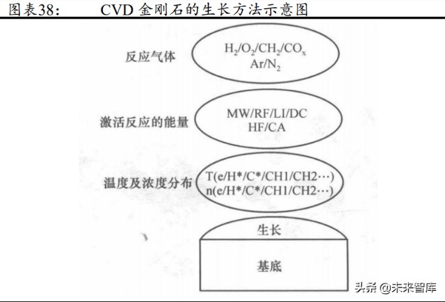 军工行业导弹产业链之导弹头罩专题研究