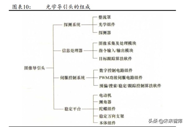 军工行业导弹产业链之导弹头罩专题研究