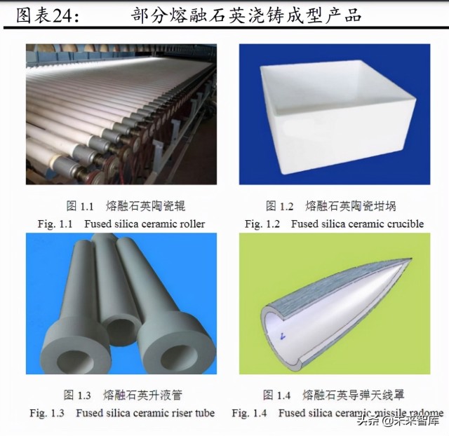 军工行业导弹产业链之导弹头罩专题研究