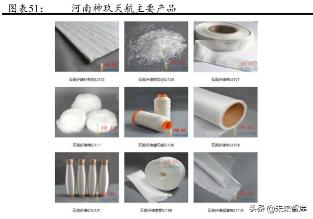 军工行业导弹产业链之导弹头罩专题研究