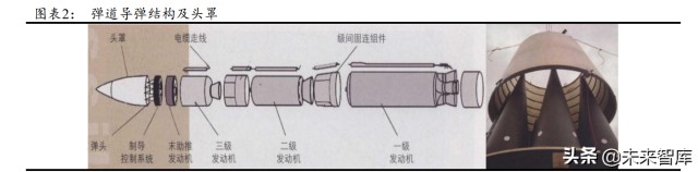 军工行业导弹产业链之导弹头罩专题研究