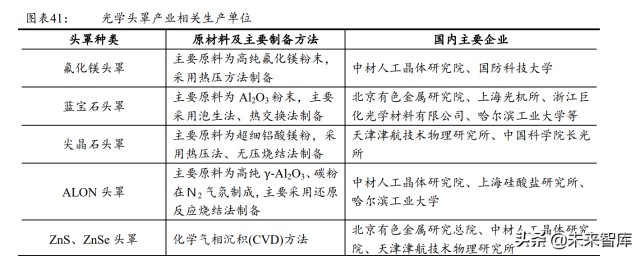 军工行业导弹产业链之导弹头罩专题研究