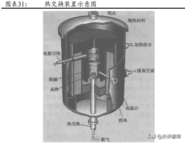 军工行业导弹产业链之导弹头罩专题研究