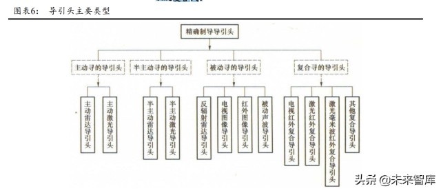 军工行业导弹产业链之导弹头罩专题研究