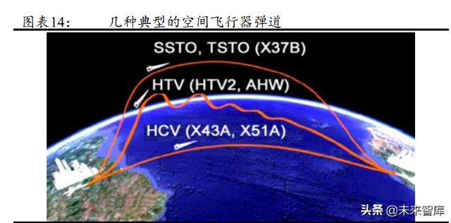 军工行业导弹产业链之导弹头罩专题研究