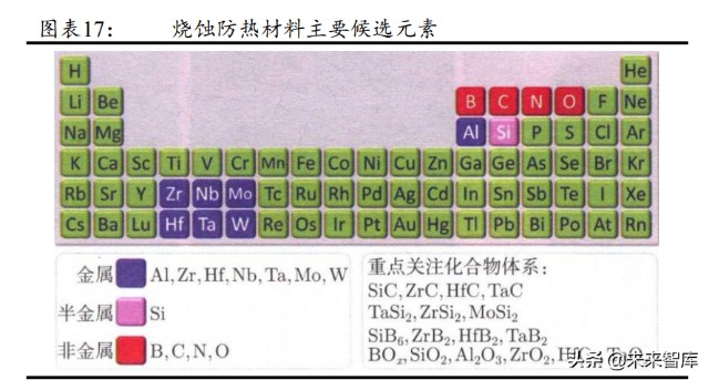 军工行业导弹产业链之导弹头罩专题研究