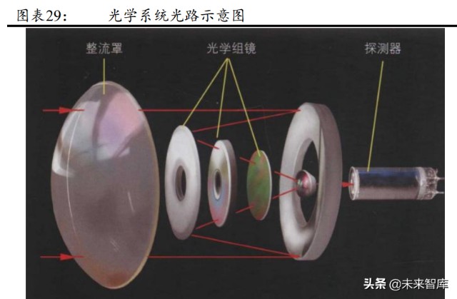 军工行业导弹产业链之导弹头罩专题研究