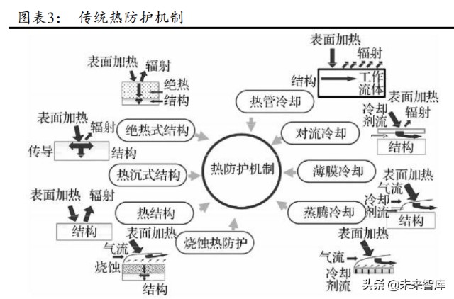 军工行业导弹产业链之导弹头罩专题研究