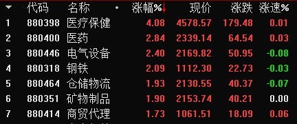 乌克兰首都市中心传来猛烈爆炸声，港股直线跳水！医药股暴力反弹，”牙茅”罕见涨停；石油、黄金股集体回调，A股能否走出独立行情？