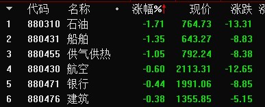 乌克兰首都市中心传来猛烈爆炸声，港股直线跳水！医药股暴力反弹，”牙茅”罕见涨停；石油、黄金股集体回调，A股能否走出独立行情？