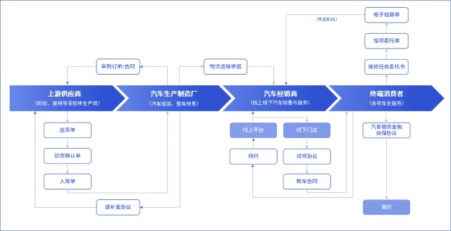 二手车门店管理软件在行业中的革新与影响