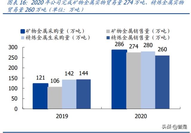 物流仓储服务发展的新趋势与挑战