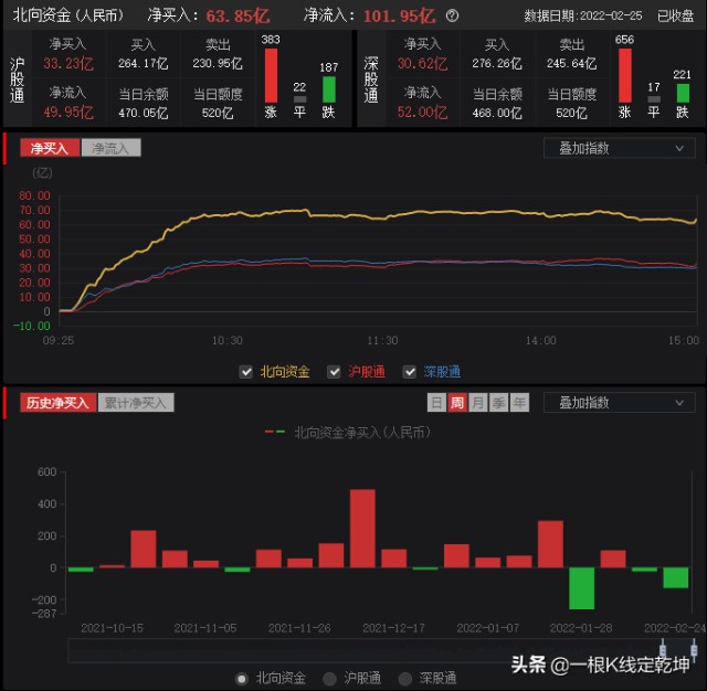 高开之后，A股接下来怎么走