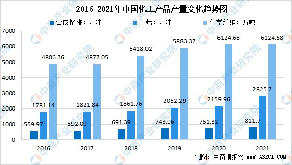 2022年中国石油产业链上中下游市场剖析