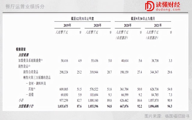 不靠麻辣烫赚钱的杨国福，拼命活成“颐海国际”