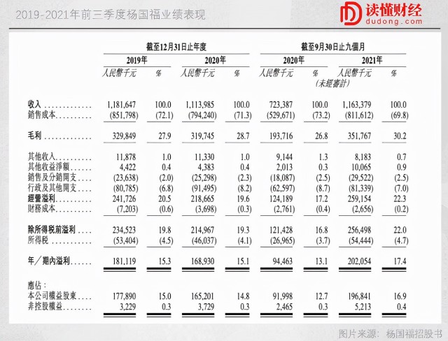 不靠麻辣烫赚钱的杨国福，拼命活成“颐海国际”