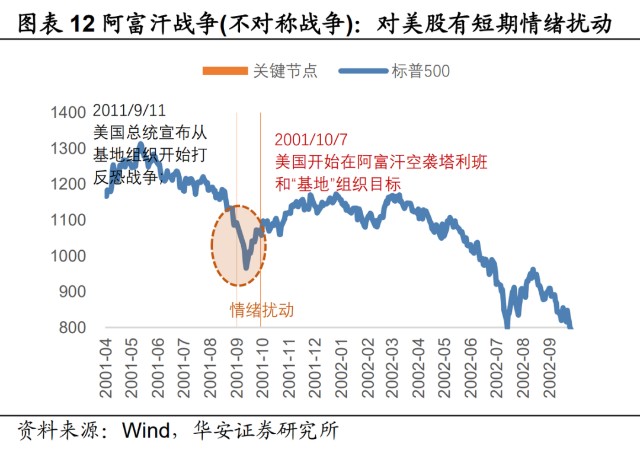 股市危机图片（股市真的挺危险了!） 股市危急
图片（股市真的挺伤害
了!）《股市危机有哪些》 股市行情