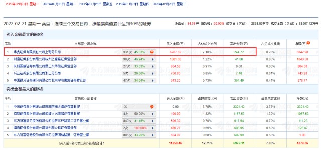大牛证券｜6天大涨近50%，这家公司要建“信息高速公路”