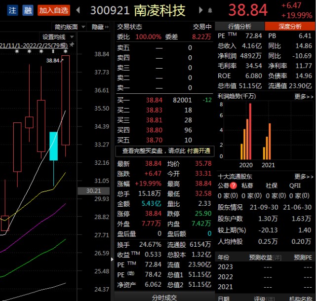 大牛证券｜6天大涨近50%，这家公司要建“信息高速公路”