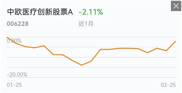 基金波动不是风险，拿错基金才是更大的风险