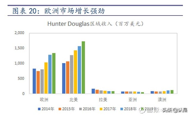 遮阳行业之玉马遮阳研究报告乘行业东风布产能扩张