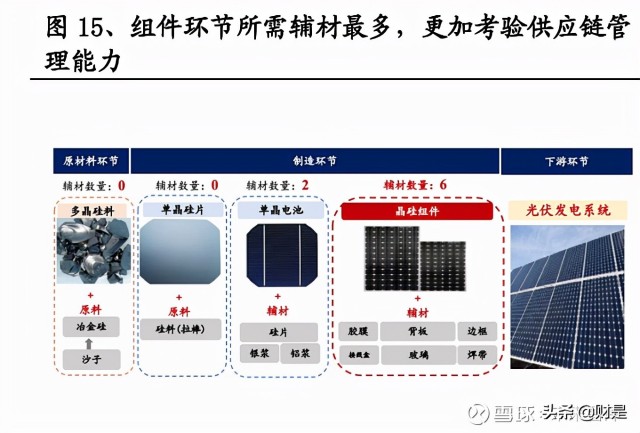 光伏组件行业之天合光能研究报告210组件龙头深耕下游应用场景