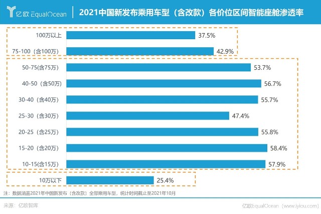 智能座舱，离不开一场与手机的“终端话语权”角逐