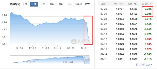 基金公司不要再把纯债卖给散户了——近期短债基金大跌的深度解析