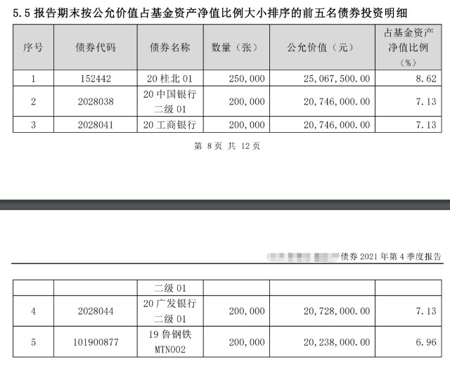 基金公司不要再把纯债卖给散户了——近期短债基金大跌的深度解析