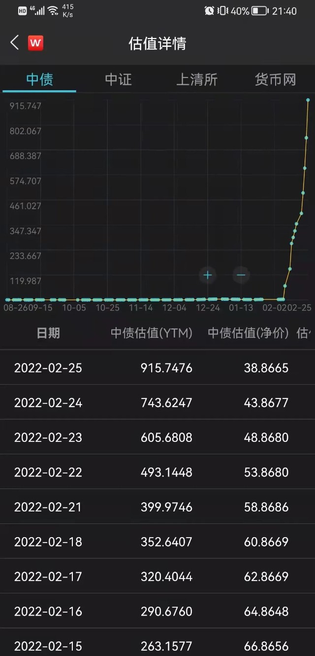 基金公司不要再把纯债卖给散户了——近期短债基金大跌的深度解析