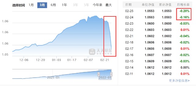 基金公司不要再把纯债卖给散户了——近期短债基金大跌的深度解析