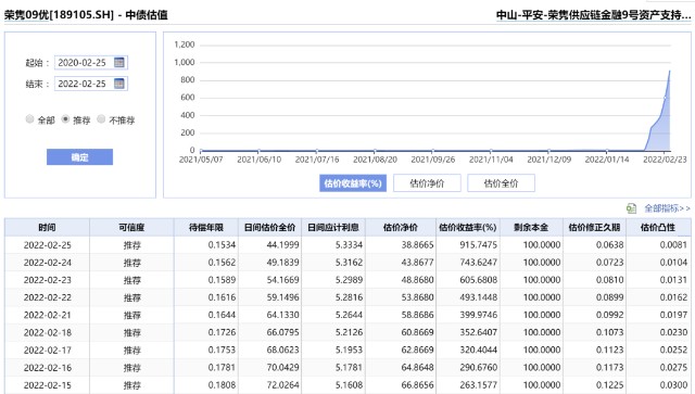 基金公司不要再把纯债卖给散户了——近期短债基金大跌的深度解析