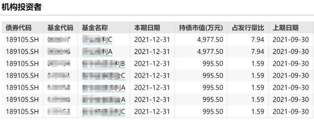 基金公司不要再把纯债卖给散户了——近期短债基金大跌的深度解析