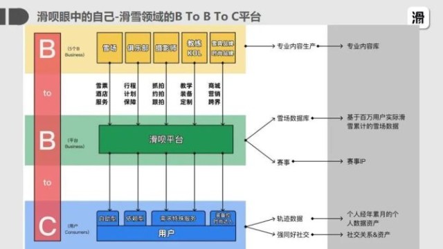 新知达人, 后冬奥时代，如何掘金万亿冰雪市场？
