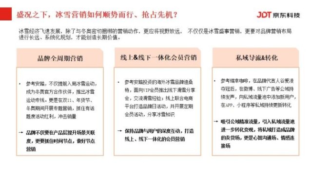 新知达人, 后冬奥时代，如何掘金万亿冰雪市场？