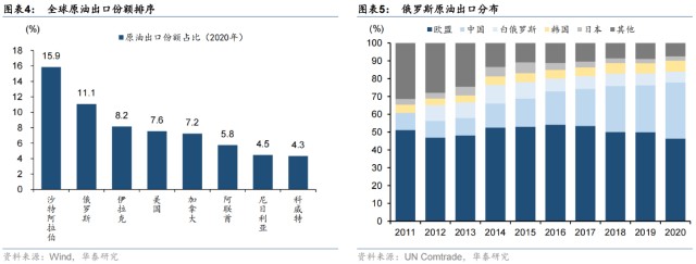 俄乌冲突对经济影响有多大