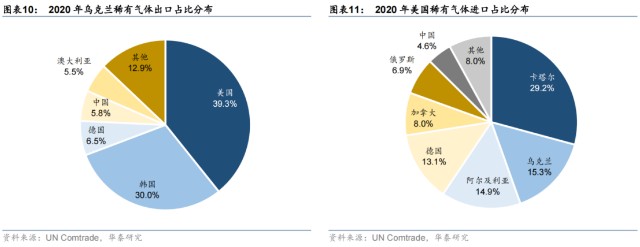 俄乌冲突对经济影响有多大