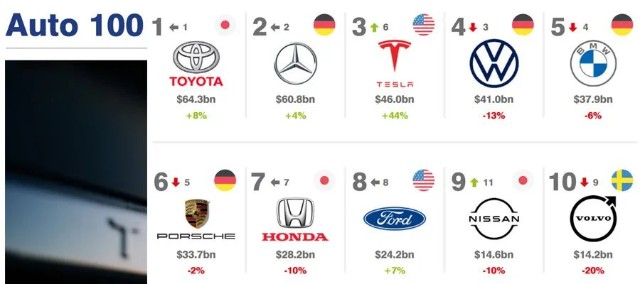 汽车品牌世界排名图片