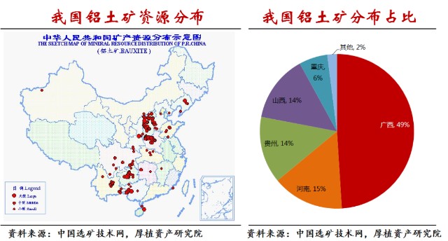 【深度研究】大宗商品展望报告—铝(al)