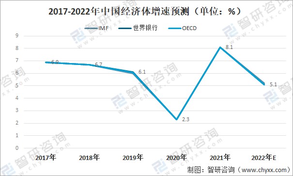 2022年全球經濟預測全球經濟增長41左右美國經濟下降至37圖